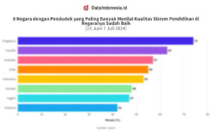 Analisis Sistem Pendidikan di Berbagai Negara: Perbandingan dan Pelajaran yang Dapat Dipetik