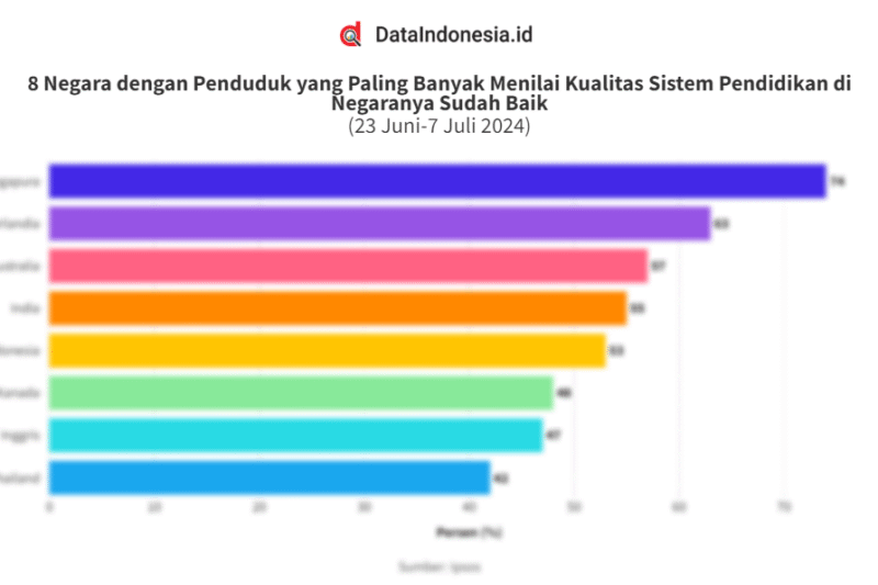 Analisis Sistem Pendidikan di Berbagai Negara: Perbandingan dan Pelajaran yang Dapat Dipetik
