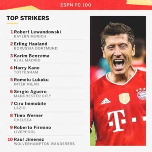 Daftar Striker Terbaik Sepanjang Masa: Sebuah Legasi Gol dan Kejayaan