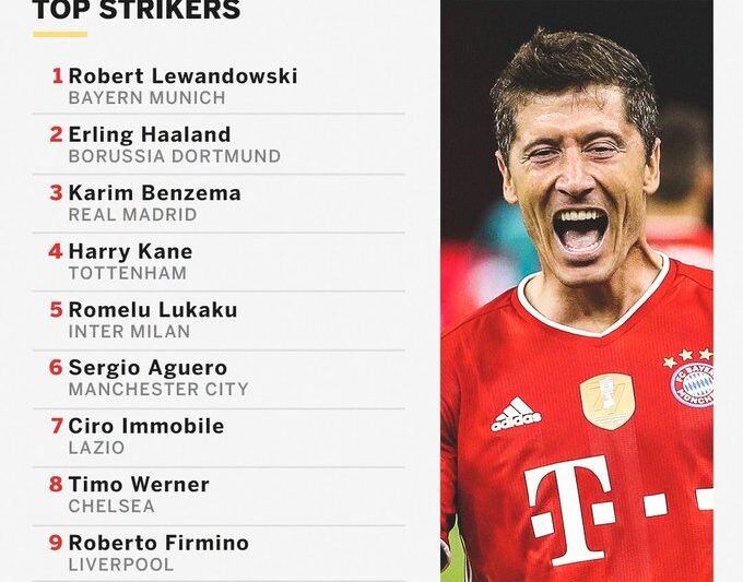 Daftar Striker Terbaik Sepanjang Masa: Sebuah Legasi Gol dan Kejayaan