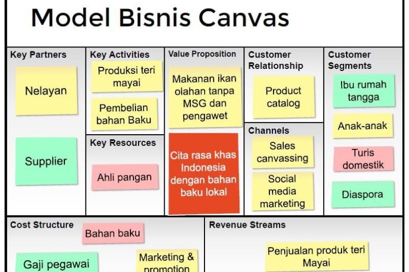 Industri dan Bisnis Game: Lanskap Dinamis yang Terus Berkembang