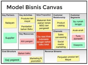 Industri dan Bisnis Game: Lanskap yang Dinamis dan Berkembang Pesat