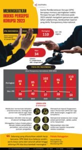 Korupsi di Dunia Politik 2025: Lanskap yang Berubah dan Tantangan yang Berkelanjutan