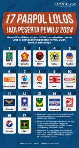 Partai Politik Indonesia 2025: Lanskap yang Berevolusi dan Tantangan Masa Depan