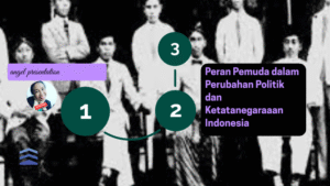 Pemuda dan Perubahan Politik: Kekuatan Pendorong dan Tantangan yang Dihadapi