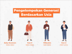 Politik Generasi Z: Membentuk Lanskap Politik 2025