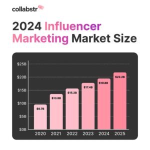 Politik influencer 2025
