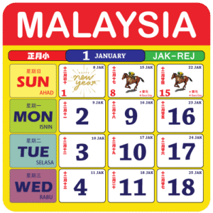 Politik Malaysia 2025: Lanskap yang Berkembang dan Tantangan di Depan