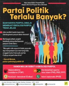 Politik Regional: Dinamika Kekuasaan, Identitas, dan Integrasi di Era Globalisasi
