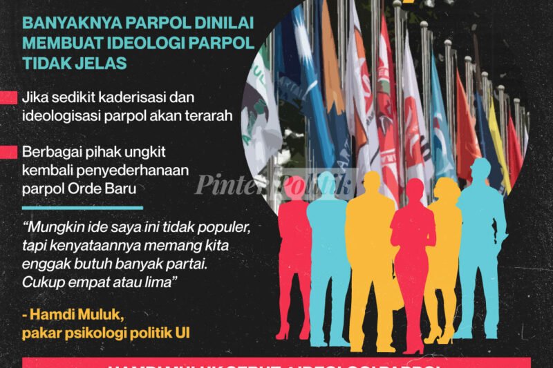 Politik Regional: Dinamika Kekuasaan, Identitas, dan Integrasi di Era Globalisasi