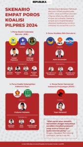 Tentu, ini draf artikel tentang Pilpres Indonesia 2025 dengan perkiraan isu dan dinamika yang mungkin muncul.