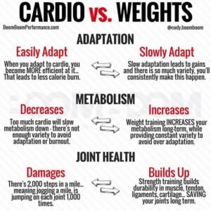 Cardio vs. Weight Training: Mana yang Terbaik untuk Anda?