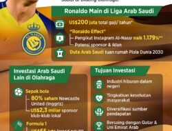 Olahraga & Bisnis: Sebuah Simbiosis yang Menguntungkan