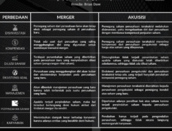 Prediksi Merger & Akuisisi (M&A) Gaming 2025: Lanskap yang Berubah dan Peluang yang Muncul