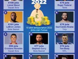 Tentu, mari kita bahas daftar 10 atlet terkaya di dunia tahun 2024, lengkap dengan analisis mendalam dan gaya bahasa yang menarik.