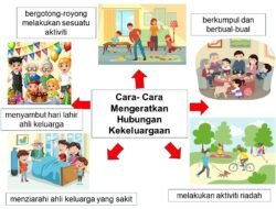 Baik, mari kita susun artikel mendalam tentang game yang mengeksplorasi hubungan keluarga.