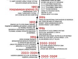 Era Digital: Menjelajahi Lanskap Teknologi yang Terus Berkembang
