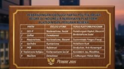 Perbandingan Ideologi Partai Politik Besar di Indonesia Berdasarkan Platform dan Program Kerja Mereka