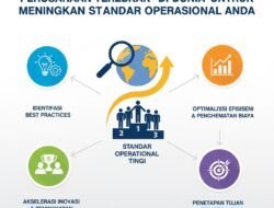 Manfaat Melakukan Benchmark Dengan Perusahaan Terbaik Di Dunia Untuk Meningkatkan Standar Operasional Anda