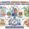 Strategi Mengatur Anggaran Hiburan Bulanan Agar Tetap Bisa Bersenang-senang Tanpa Harus Boros